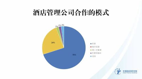 2019-2020業主視角 酒店管理公司指數排行榜發布，聚焦餐飲管理