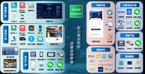 星級酒店的選擇 綠云酒店管理系統ihotelPMS